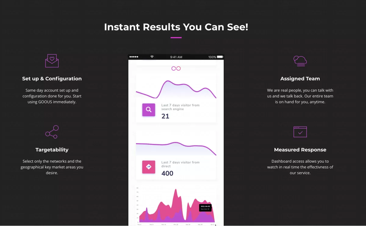 YEARLY: Rate & Review Booster